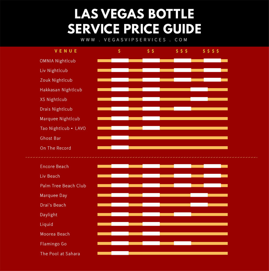bottle-service-price-guide-night-day